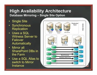 High Availability Architecture
Database Mirroring – Single Site Option

• Single Site
• Synchronous
  Replication
• Uses a SQL
  Witness Server to
  Failover
  Automatically
  A        i ll
• Mirror all
  SharePoint DBs in
  the Farm
• Use a SQL Alias to
  switch to Mirror
     it h t Mi
  Instance
 