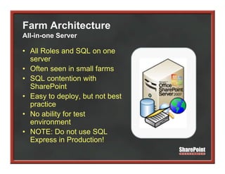 Farm Architecture
All-in-one Server

• All Roles and SQL on one
  server
• Often seen in small farms
• SQL contention with
            t ti      ith
  SharePoint
• Easy to deploy, but not best
  practice
• No ability for test
  environment
      i        t
• NOTE: Do not use SQL
  Express in Production!
 