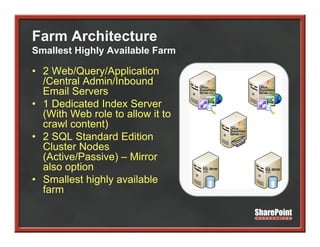 Farm Architecture
Smallest Highly Available Farm

• 2 Web/Query/Application
  /Central Admin/Inbound
  Email Servers
• 1 Dedicated Index Server
  (With Web role to allow it to
  crawl content)
• 2 SQL Standard Edition
  Cluster Nodes
  (Active/Passive) – Mirror
  also option
• Smallest highly available
  farm
 