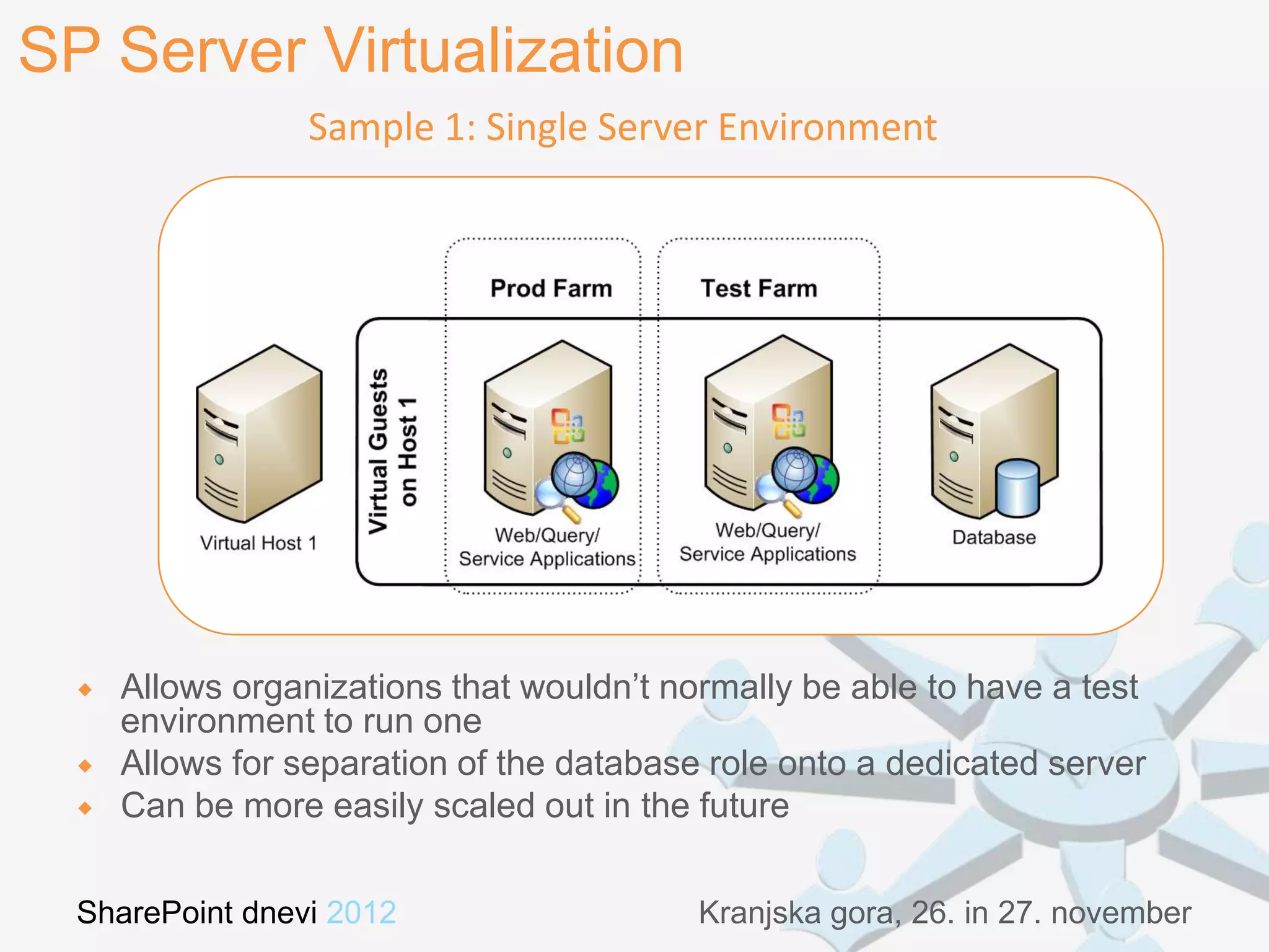 SP Server Virtualization
                  Sample 1: Single Server Environment




     Allows organizations that wouldn‟t normally be able to have a test
      environment to run one
     Allows for separation of the database role onto a dedicated server
     Can be more easily scaled out in the future


  SharePoint dnevi 2012                    Kranjska gora, 26. in 27. november
 
