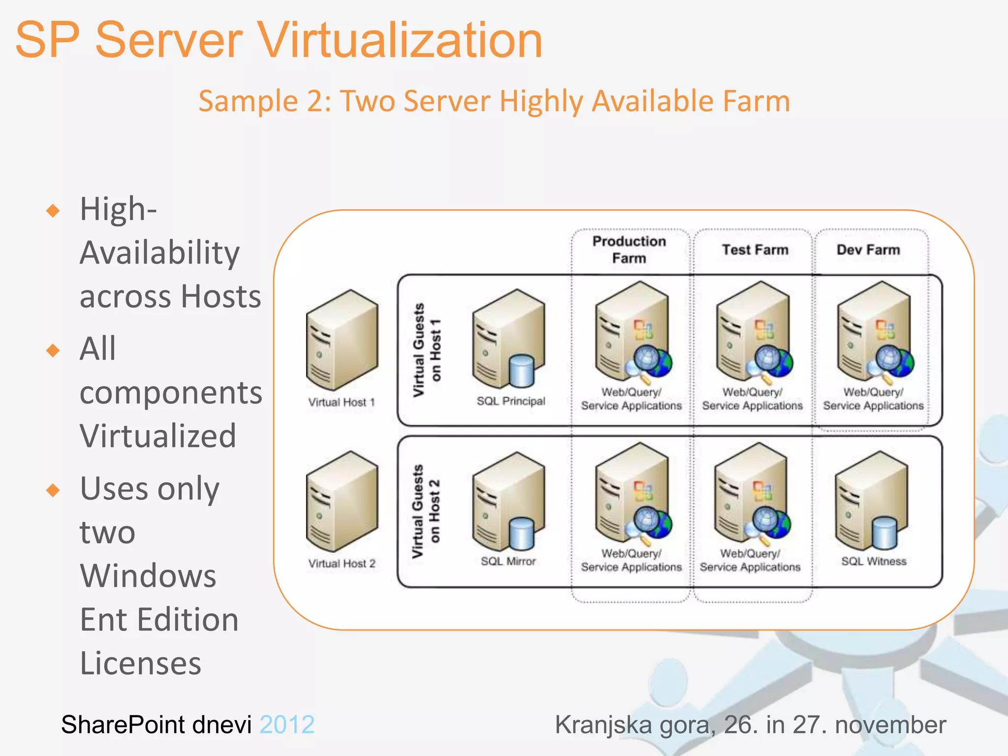 SP Server Virtualization
             Sample 2: Two Server Highly Available Farm


    High-
     Availability
     across Hosts
    All
     components
     Virtualized
    Uses only
     two
     Windows
     Ent Edition
     Licenses
  SharePoint dnevi 2012               Kranjska gora, 26. in 27. november
 