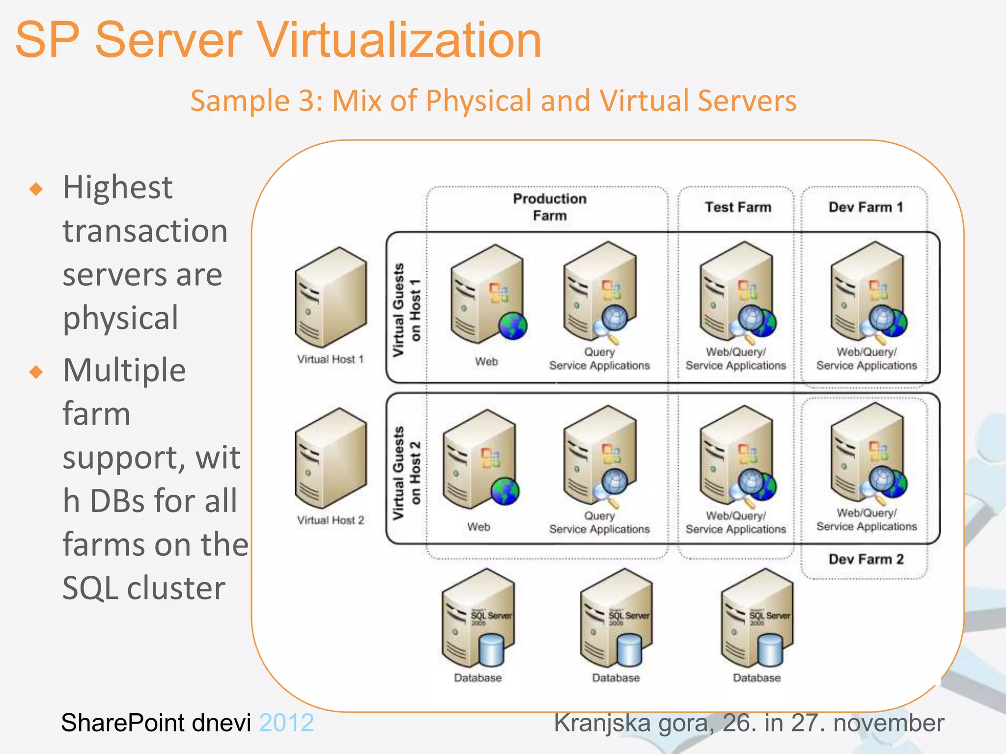 SP Server Virtualization
              Sample 3: Mix of Physical and Virtual Servers

   Highest
    transaction
    servers are
    physical
   Multiple
    farm
    support, wit
    h DBs for all
    farms on the
    SQL cluster


    SharePoint dnevi 2012               Kranjska gora, 26. in 27. november
 