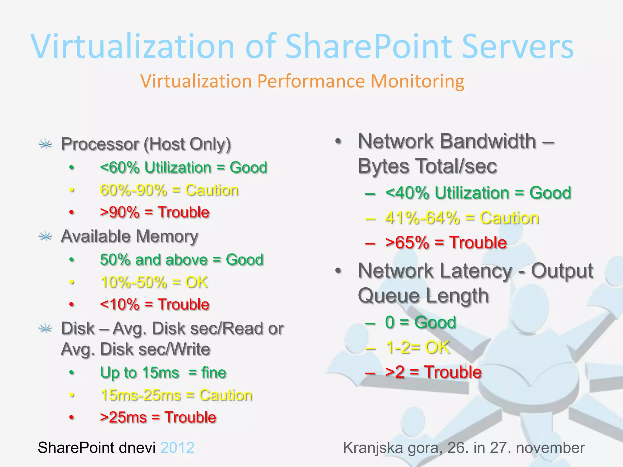 Virtualization of SharePoint Servers
             Virtualization Performance Monitoring

   Processor (Host Only)           • Network Bandwidth –
    •   <60% Utilization = Good      Bytes Total/sec
    •   60%-90% = Caution              – <40% Utilization = Good
    •   >90% = Trouble                 – 41%-64% = Caution
   Available Memory                    – >65% = Trouble
    •   50% and above = Good
    •   10%-50% = OK
                                   • Network Latency - Output
    •   <10% = Trouble               Queue Length
   Disk – Avg. Disk sec/Read or        – 0 = Good
   Avg. Disk sec/Write                 – 1-2= OK
    •   Up to 15ms = fine              – >2 = Trouble
    •   15ms-25ms = Caution
    •   >25ms = Trouble
SharePoint dnevi 2012               Kranjska gora, 26. in 27. november
 