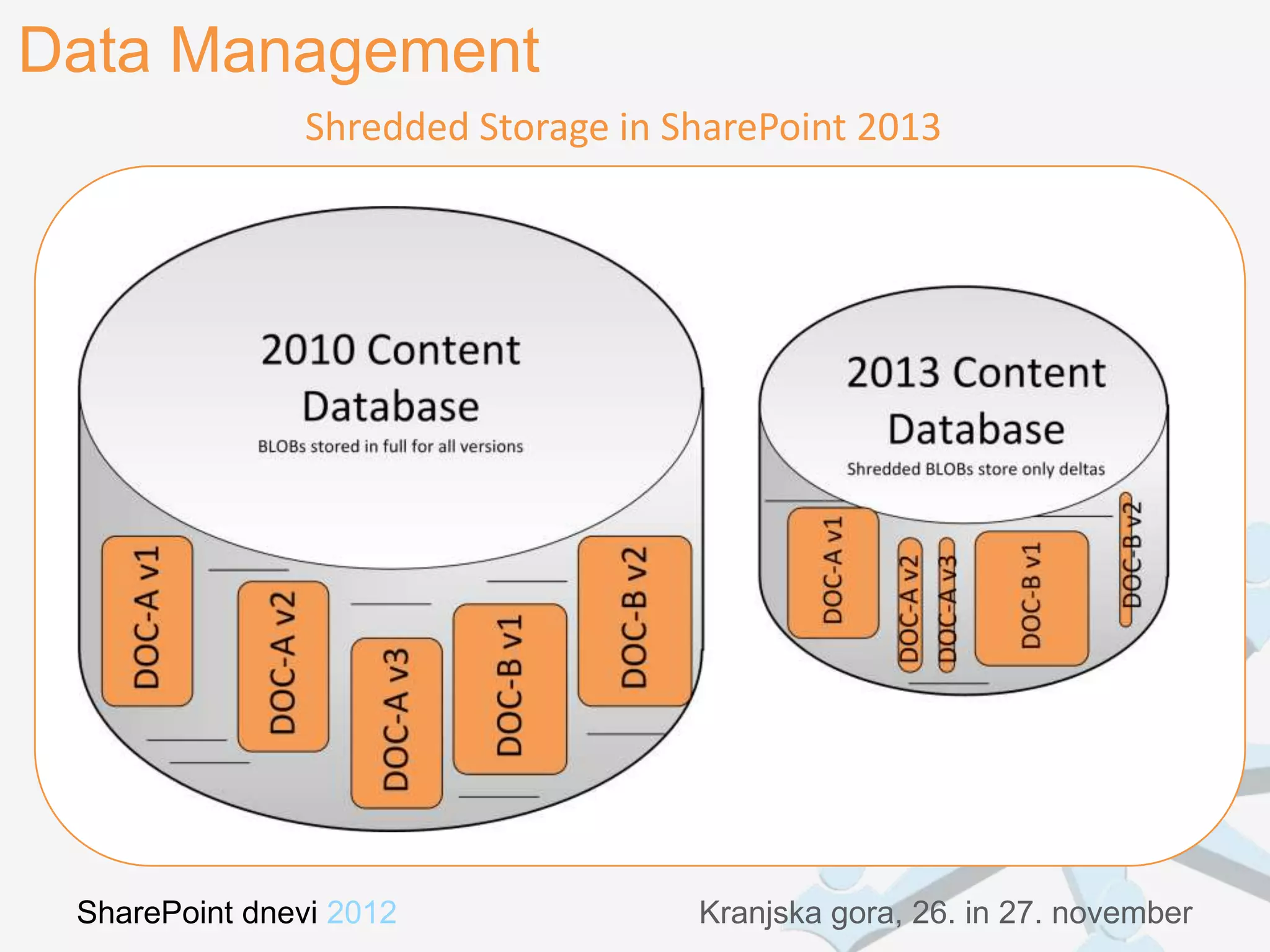 Data Management
               Shredded Storage in SharePoint 2013




 SharePoint dnevi 2012              Kranjska gora, 26. in 27. november
 