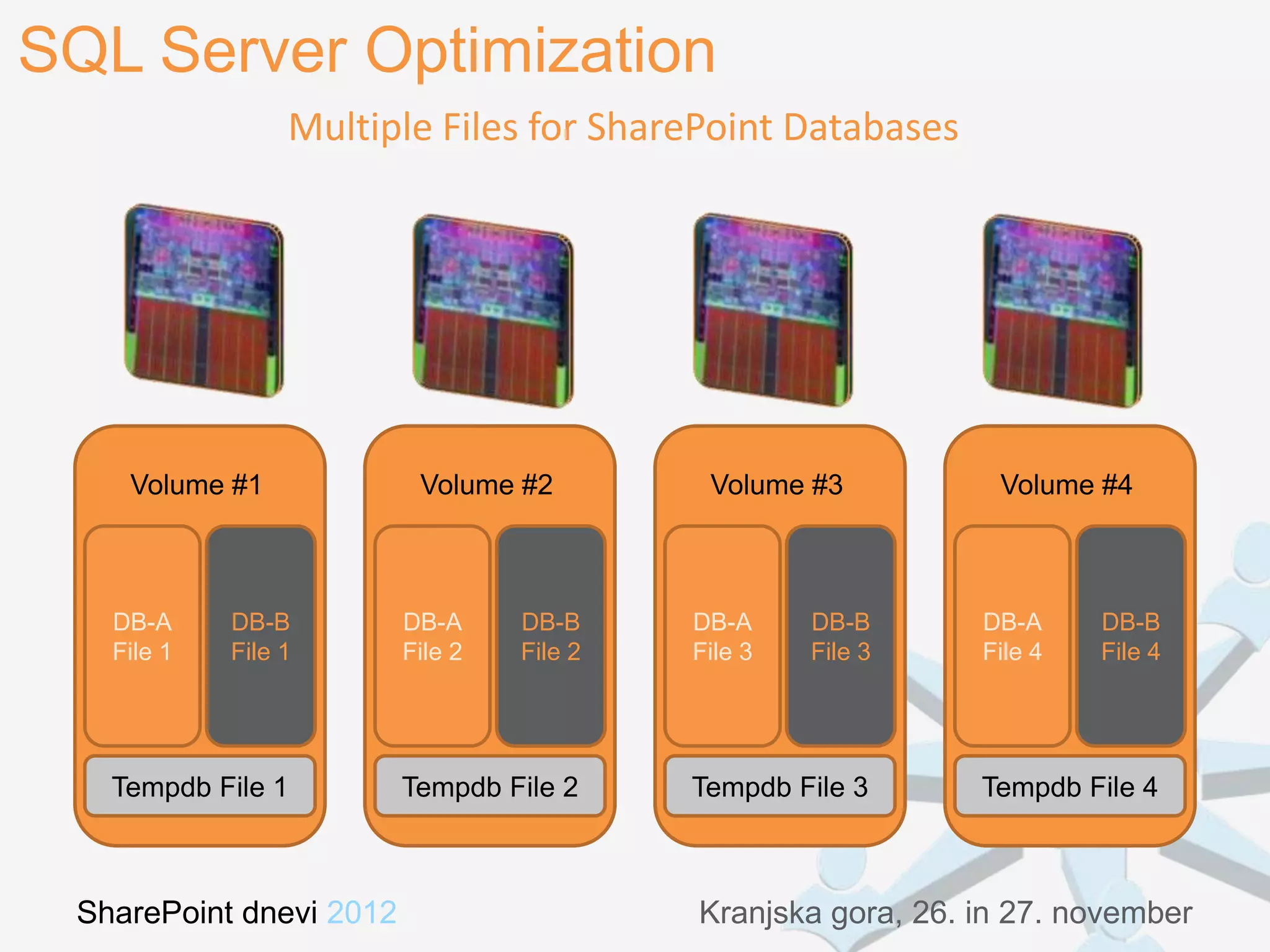 SQL Server Optimization
                 Multiple Files for SharePoint Databases




    Volume #1             Volume #2         Volume #3          Volume #4



   DB-A     DB-B         DB-A     DB-B     DB-A     DB-B      DB-A     DB-B
   File 1   File 1       File 2   File 2   File 3   File 3    File 4   File 4




   Tempdb File 1         Tempdb File 2     Tempdb File 3      Tempdb File 4



 SharePoint dnevi 2012                     Kranjska gora, 26. in 27. november
 