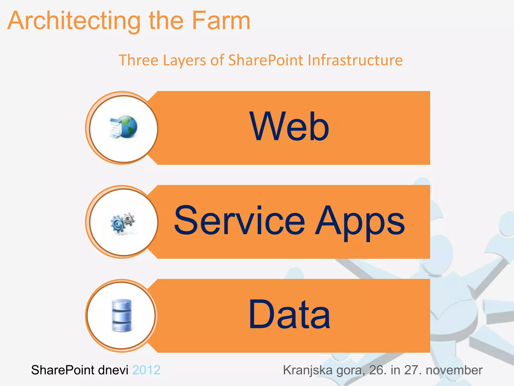 Architecting the Farm
                Three Layers of SharePoint Infrastructure



                                  Web

                          Service Apps

                                  Data
  SharePoint dnevi 2012                Kranjska gora, 26. in 27. november
 