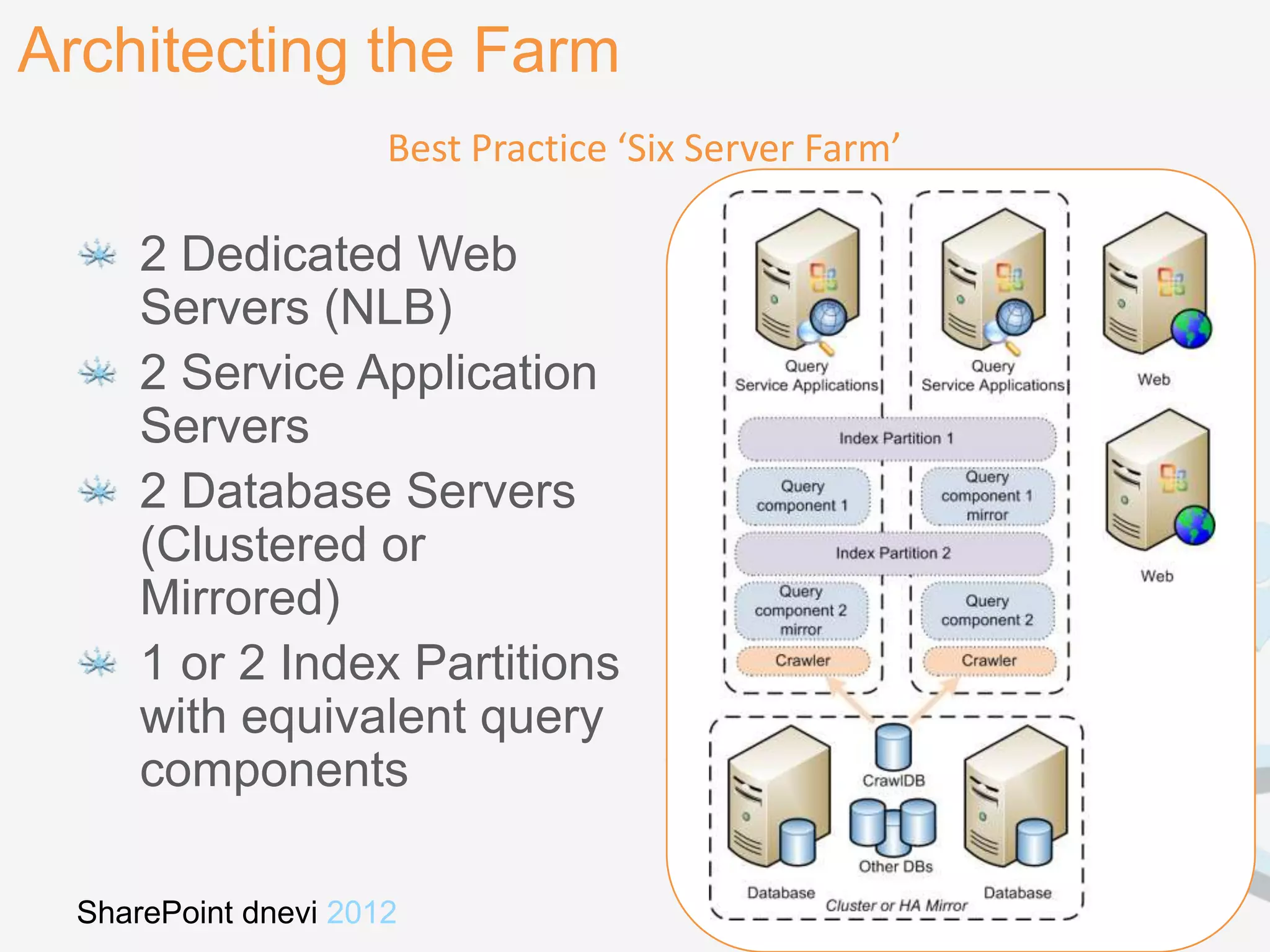 Architecting the Farm
                      Best Practice ‘Six Server Farm’

      2 Dedicated Web
      Servers (NLB)
      2 Service Application
      Servers
      2 Database Servers
      (Clustered or
      Mirrored)
      1 or 2 Index Partitions
      with equivalent query
      components

  SharePoint dnevi 2012                 Kranjska gora, 26. in 27. november
 