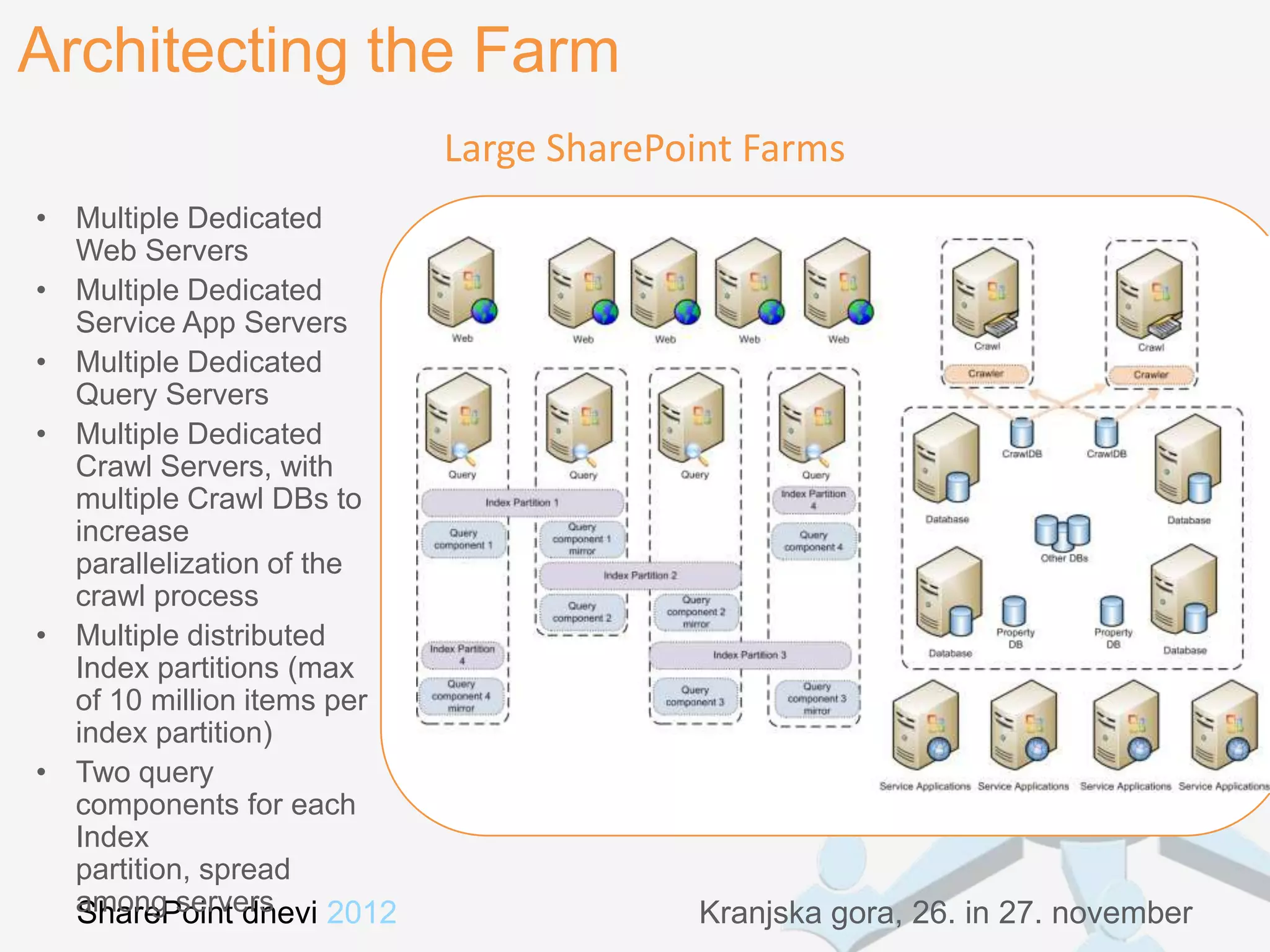 Architecting the Farm
                            Large SharePoint Farms
• Multiple Dedicated
  Web Servers
• Multiple Dedicated
  Service App Servers
• Multiple Dedicated
  Query Servers
• Multiple Dedicated
  Crawl Servers, with
  multiple Crawl DBs to
  increase
  parallelization of the
  crawl process
• Multiple distributed
  Index partitions (max
  of 10 million items per
  index partition)
• Two query
  components for each
  Index
  partition, spread
  among servers
  SharePoint dnevi 2012                  Kranjska gora, 26. in 27. november
 