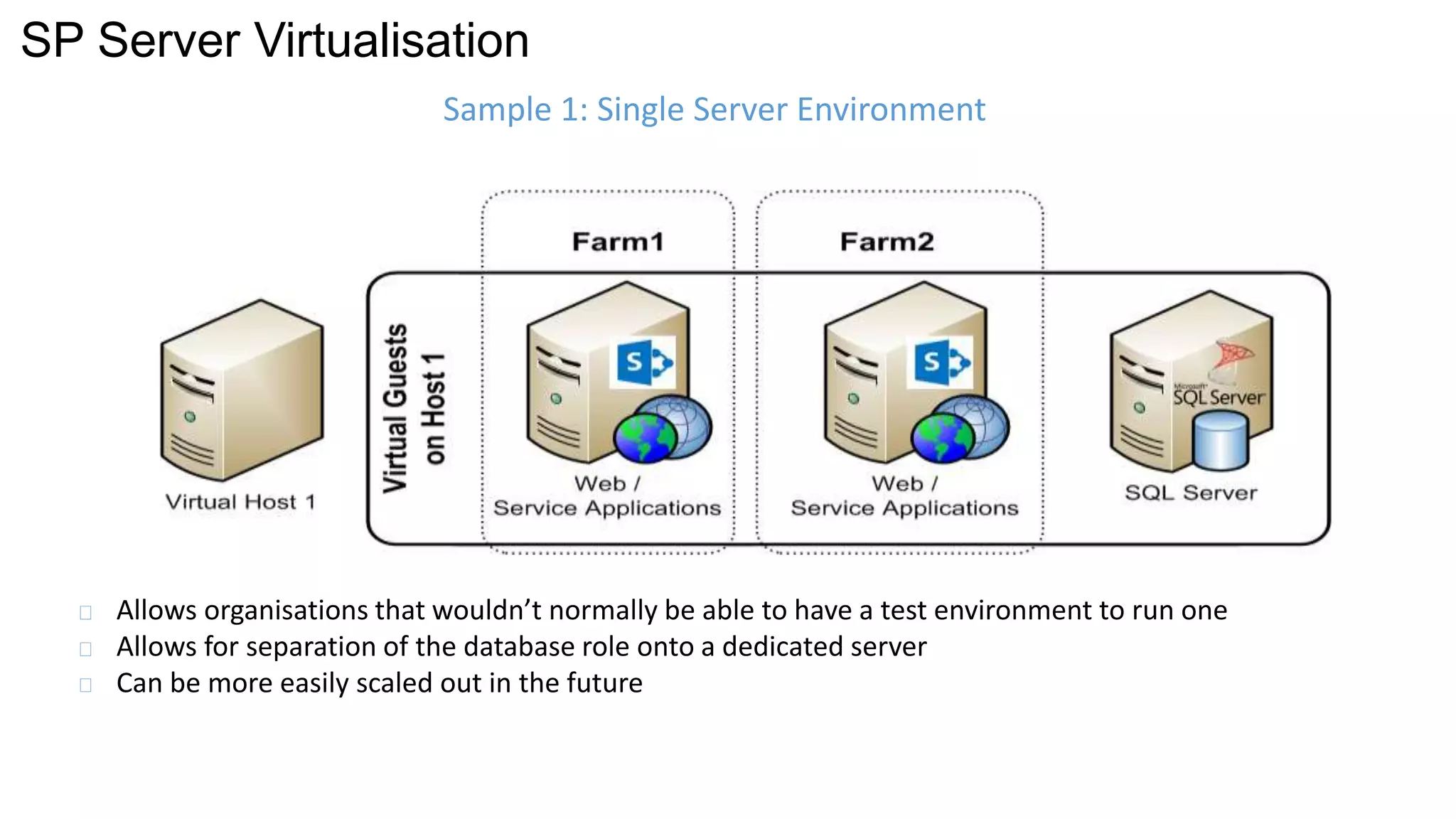SP Server Virtualisation 
Sample 1: Single Server Environment 
Allows organisations that wouldn’t normally be able to have a test environment to run one 
Allows for separation of the database role onto a dedicated server 
Can be more easily scaled out in the future 
 