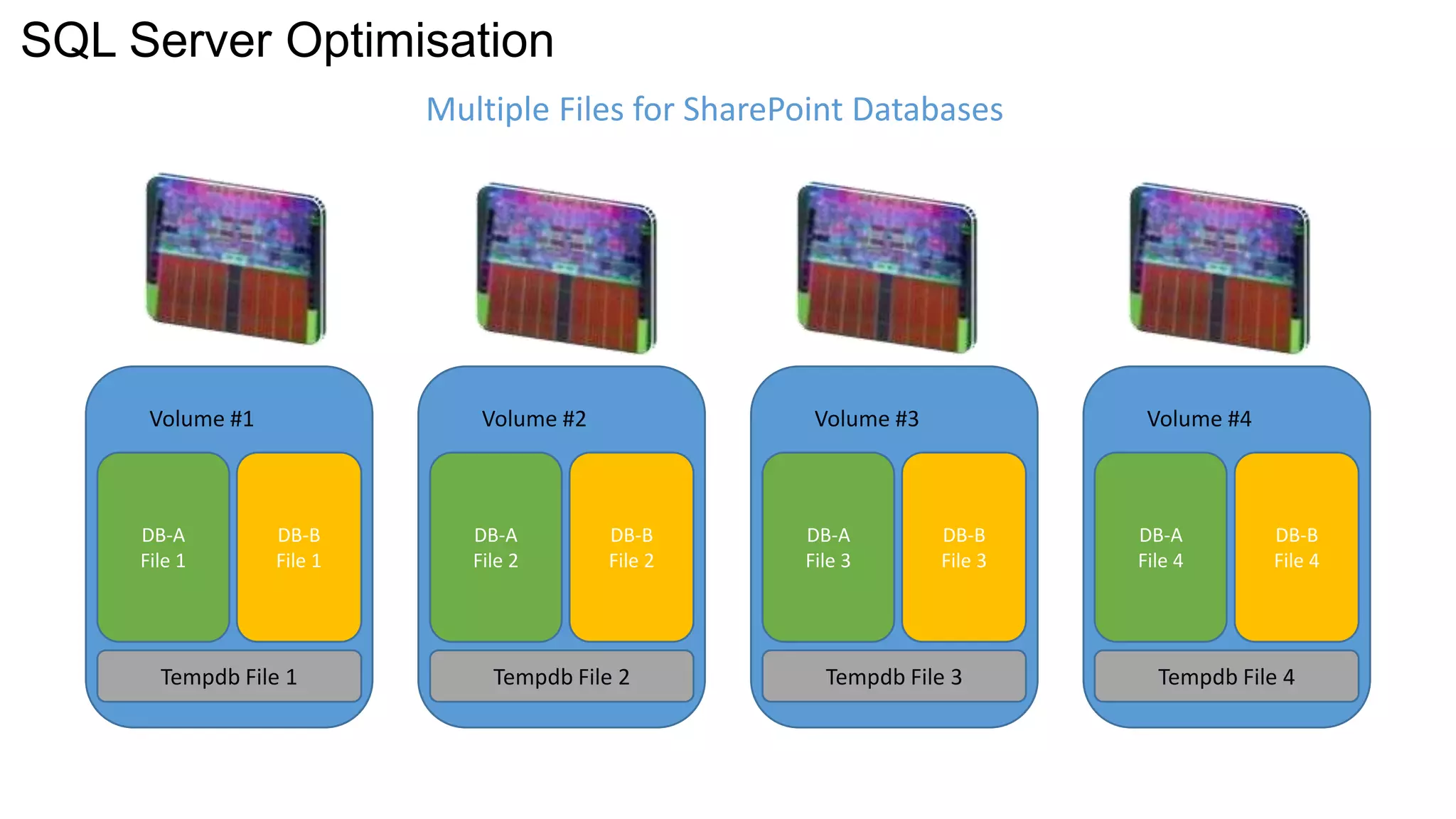 SQL Server Optimisation 
DB-A 
File 1 
DB-B 
File 1 
Volume #1 
Multiple Files for SharePoint Databases 
DB-A 
File 2 
DB-B 
File 2 
Volume #2 
DB-A 
File 3 
DB-B 
File 3 
Volume #3 
DB-A 
File 4 
DB-B 
File 4 
Volume #4 
Tempdb File 1 Tempdb File 2 Tempdb File 3 Tempdb File 4 
 