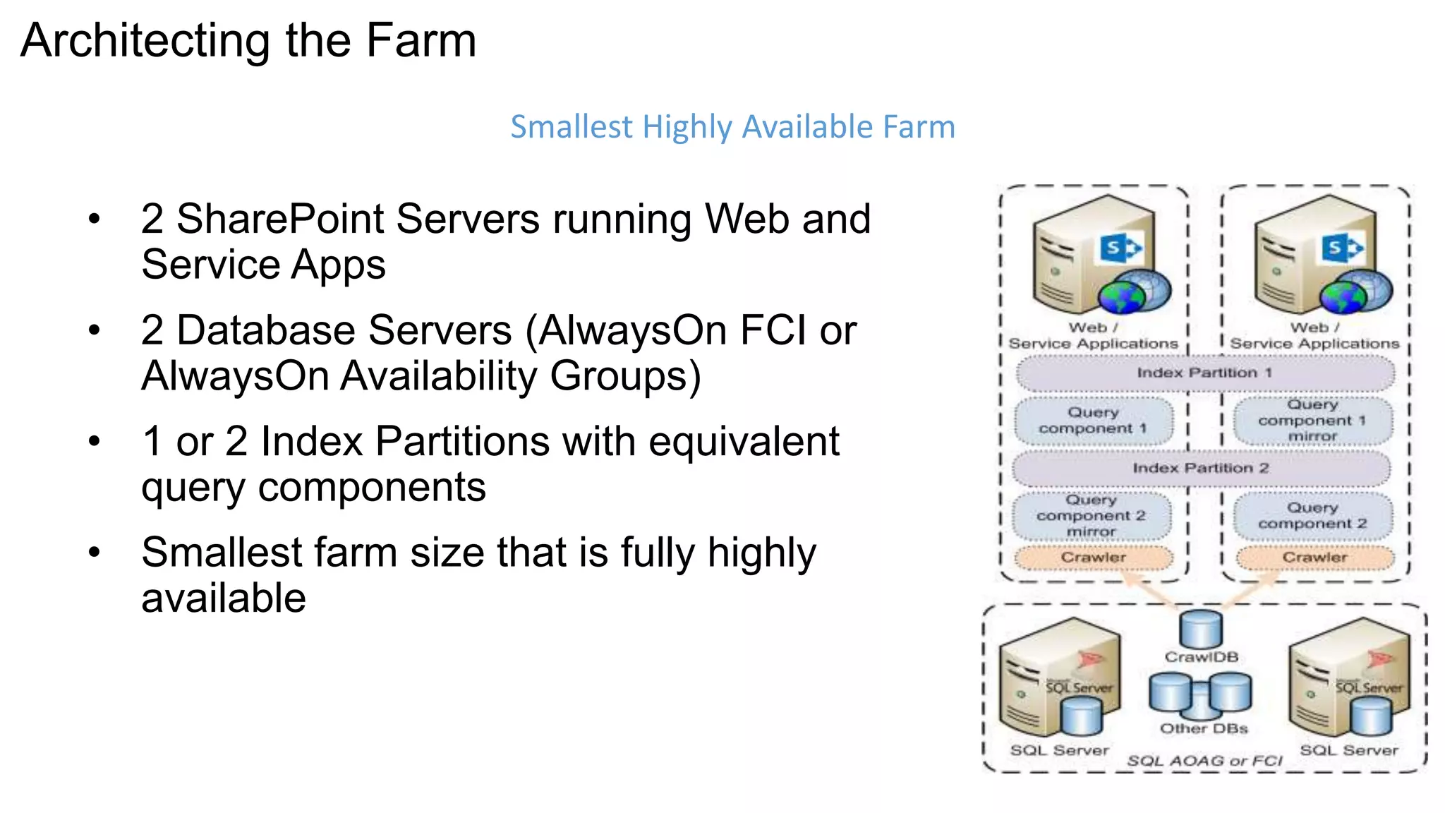 Architecting the Farm 
• 2 SharePoint Servers running Web and 
Service Apps 
• 2 Database Servers (AlwaysOn FCI or 
AlwaysOn Availability Groups) 
• 1 or 2 Index Partitions with equivalent 
query components 
• Smallest farm size that is fully highly 
available 
Smallest Highly Available Farm 
 