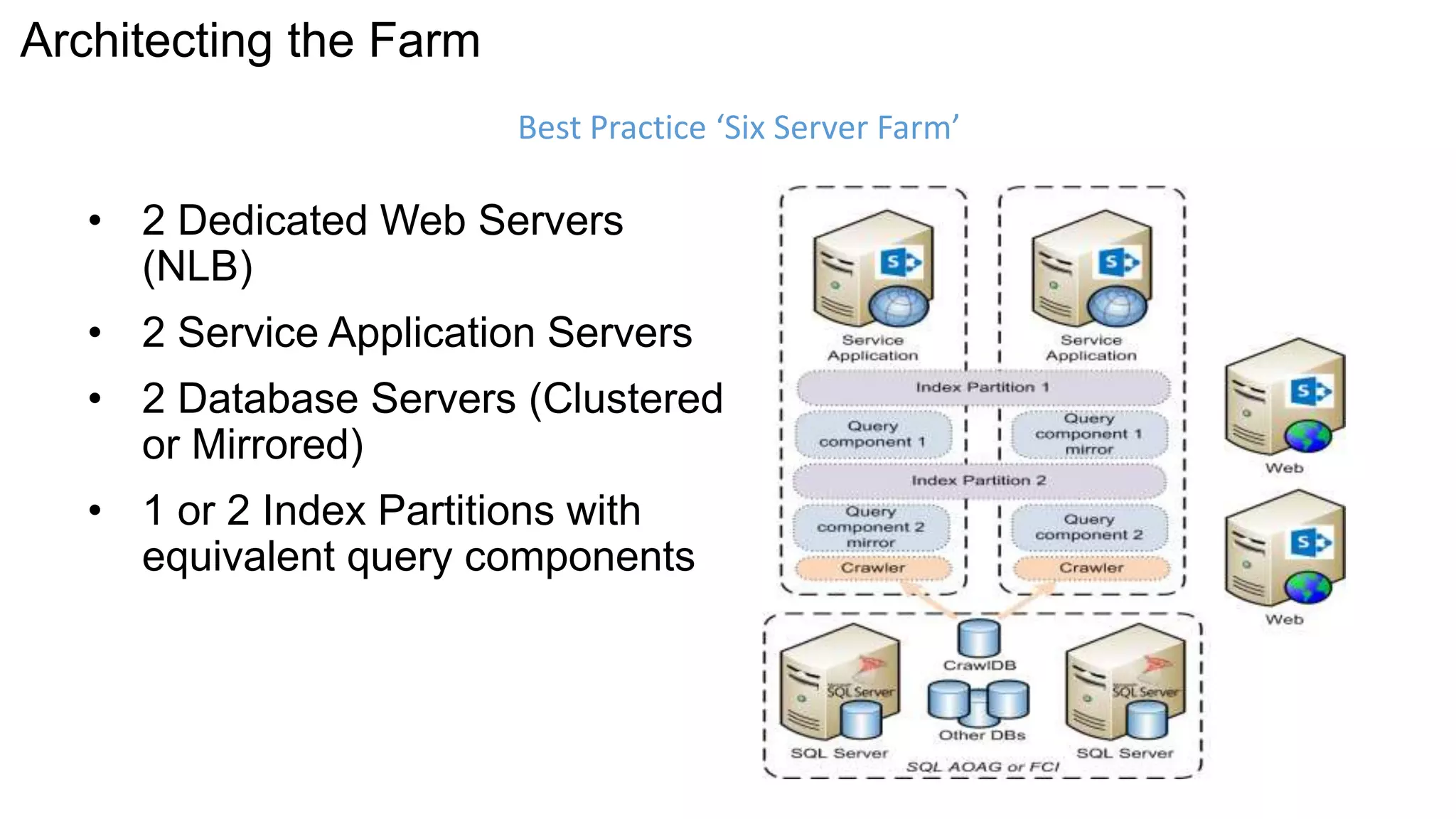 Architecting the Farm 
Best Practice ‘Six Server Farm’ 
• 2 Dedicated Web Servers 
(NLB) 
• 2 Service Application Servers 
• 2 Database Servers (Clustered 
or Mirrored) 
• 1 or 2 Index Partitions with 
equivalent query components 
 