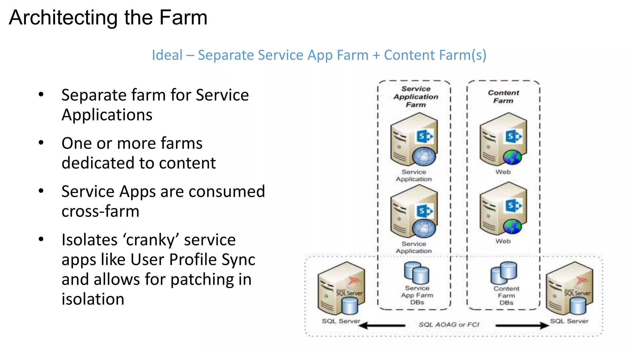 Architecting the Farm 
Ideal – Separate Service App Farm + Content Farm(s) 
• Separate farm for Service 
Applications 
• One or more farms 
dedicated to content 
• Service Apps are consumed 
cross-farm 
• Isolates ‘cranky’ service 
apps like User Profile Sync 
and allows for patching in 
isolation 
 