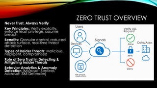 ZERO TRUST OVERVIEW
Never Trust, Always Verify
Key Principles: Verify explicitly,
enforce least privilege, assume
breach
Benefits: Granular control, reduced
attack surface, real-time threat
detection
Types of Insider Threats: Malicious,
negligent, compromised
Role of Zero Trust in Detecting &
Mitigating Insider Threats
Behavior Analytics & Anomaly
Detection (Microsoft Sentinel,
Microsoft 365 Defender)
Signals
Verify ALL
Request
Users
Devices
Risk and/or
Applications
Allow
Deny
MFA
Data/Apps
 
