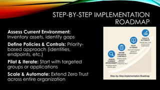 STEP-BY-STEP IMPLEMENTATION
ROADMAP
Assess Current Environment:
Inventory assets, identify gaps
Define Policies & Controls: Priority-
based approach (identities,
endpoints, etc.)
Pilot & Iterate: Start with targeted
groups or applications
Scale & Automate: Extend Zero Trust
across entire organization
 