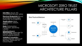 MICROSOFT ZERO TRUST
ARCHITECTURE PILLARS
Identities (Azure AD,
Conditional Access, MFA)
Devices/Endpoints(Micros
oft Endpoint Manager,
Defender for Endpoint)
Applications (App
registrations, OAuth,
RBAC)
Data (Information
Protection, Sensitivity
Labels)
Infrastructure &
Networking (Defender for
Cloud, Azure Firewall,
Micro-segmentation)
Visibility & Analytics
(Azure Monitor, Microsoft
Sentinel, Defender for
Cloud Apps)
 