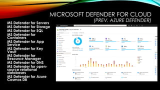 MICROSOFT DEFENDER FOR CLOUD
(PREV. AZURE DEFENDER)
MS Defender for Servers
MS Defender for Storage
MS Defender for SQL
MS Defender for
Containers
MS Defender for App
Service
MS Defender for Key
Vault
MS Defender for
Resource Manager
MS Defender for DNS
MS Defender for open-
source relational
databases
MS Defender for Azure
Cosmos DB
 