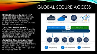 GLOBAL SECURE ACCESS
Unified Secure Access: GSA
consolidates identity, device,
and network security into a
single platform, ensuring
comprehensive control across
hybrid environments.
Zero Trust Enforcement:
Continuously validates identity
and compliance status before
granting access, reducing risks
associated with traditional
perimeter-based models.
Adaptive Risk Management:
Dynamically adjusts access
controls based on real-time risk
assessments and context,
enhancing protection against
emerging threats.
 