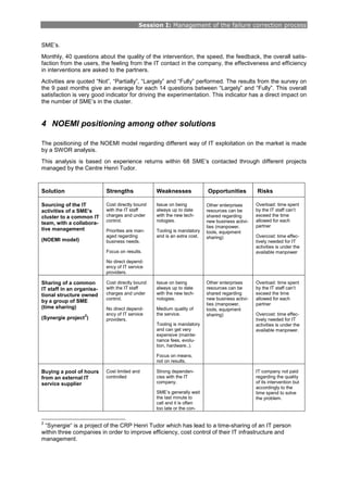 Session I: Management of the failure correction process
SME’s.
Monthly, 40 questions about the quality of the intervention, the speed, the feedback, the overall satis-
faction from the users, the feeling from the IT contact in the company, the effectiveness and efficiency
in interventions are asked to the partners.
Activities are quoted “Not”, “Partially”, “Largely” and “Fully” performed. The results from the survey on
the 9 past months give an average for each 14 questions between “Largely” and “Fully”. This overall
satisfaction is very good indicator for driving the experimentation. This indicator has a direct impact on
the number of SME’s in the cluster.
4 NOEMI positioning among other solutions
The positioning of the NOEMI model regarding different way of IT exploitation on the market is made
by a SWOR analysis.
This analysis is based on experience returns within 68 SME’s contacted through different projects
managed by the Centre Henri Tudor.
Solution Strengths Weaknesses Opportunities Risks
Sourcing of the IT
activities of a SME’s
cluster to a common IT
team, with a collabora-
tive management
(NOEMI model)
Cost directly bound
with the IT staff
charges and under
control.
Priorities are man-
aged regarding
business needs.
Focus on results.
No direct depend-
ency of IT service
providers.
Issue on being
always up to date
with the new tech-
nologies.
Tooling is mandatory
and is an extra cost.
Other enterprises
resources can be
shared regarding
new business activi-
ties (manpower,
tools, equipment
sharing)
Overload: time spent
by the IT staff can’t
exceed the time
allowed for each
partner
Overcost: time effec-
tively needed for IT
activities is under the
available manpower
Sharing of a common
IT staff in an organisa-
tional structure owned
by a group of SME
(time sharing)
(Synergie project
2
Cost directly bound
with the IT staff
charges and under
control.
)
No direct depend-
ency of IT service
providers.
Issue on being
always up to date
with the new tech-
nologies.
Medium quality of
the service.
Tooling is mandatory
and can get very
expensive (mainte-
nance fees, evolu-
tion, hardware..).
Focus on means,
not on results.
Other enterprises
resources can be
shared regarding
new business activi-
ties (manpower,
tools, equipment
sharing)
Overload: time spent
by the IT staff can’t
exceed the time
allowed for each
partner
Overcost: time effec-
tively needed for IT
activities is under the
available manpower.
Buying a pool of hours
from an external IT
service supplier
Cost limited and
controlled
Strong dependen-
cies with the IT
company.
SME’s generally wait
the last minute to
call and it is often
too late or the con-
IT company not paid
regarding the quality
of its intervention but
accordingly to the
time spend to solve
the problem.
2
“Synergie“ is a project of the CRP Henri Tudor which has lead to a time-sharing of an IT person
within three companies in order to improve efficiency, cost control of their IT infrastructure and
management.
 