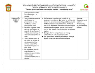 “2013. AÑO DEL BICENTENARIO DE LOS SENTIMIENTOS DE LA NACIÓN”
ESCUELA NORMAL DE ATIZAPÁN DE ZARAGOZA
“Formar para transformar con calidad, calidez y compromiso social”
participa en actividades
que contribuyen a su
cuidado.
FORMACIÓN
CÍVICA Y
ÉTICA
 Identifica situaciones de
conflicto que se
presentan en su vida
cotidiana y quiénes
participan en ellas.
 Reconoce el diálogo como
recurso que favorece la
solución de conflictos, el
trabajo colaborativo y el
intercambio de puntos de
vista.
 Valora la importancia de
participar en la toma de
decisiones colectivas y
anticipa sus posibles
repercusiones para sí y
para otros.
 Participa en la toma de
acuerdos para la
realización de actividades
colectivas que
contribuyan a mejorar su
entorno.
 Qué personas trabajan en el cuidado de las
personas y el ambiente. Qué hacen los policías, los
bomberos, los paramédicos, los guardabosques, los
militares, los salvavidas, los marinos, “los topos”.
Por qué es importante el trabajo colaborativo para
atender los servicios que prestan. Qué riesgos
corren. Qué pasaría si este trabajo no lo realizara
alguien.
 Dialogar: Cuál es la importancia del trabajo
colaborativo, la comunicación eficiente
 y el apoyo mutuo entre las personas que trabajan
para la protección de otros y del ambiente.
Bloque V.
Dialogamos para
resolver
diferencias y
mejorar nuestro
entorno
 