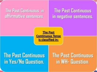 The Past Continuous in
affirmative sentences.
The Past Continuous
in negative sentences.
The Past Continuous
in Yes/No Question.
The Past Continuous
in WH- Question.
The Past
Continuous Tense
is classified in:
 