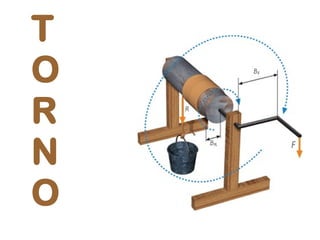 Tipos de Palancas Tercer Grado: En la palanca de tercera clase, la potencia se encuentra entre la resistencia y el fulcro. Se caracteriza en que la fuerza aplicada es mayor que la resultante; y se utiliza cuando lo que se requiere es ampliar la velocidad transmitida a un objeto o la distancia recorrida por él. 