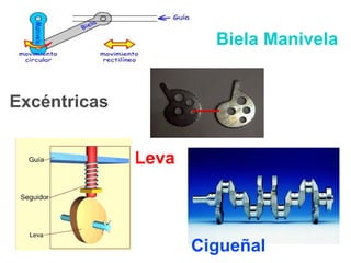 Los trenes de mecanismos  son uniones de varios mecanismos simples.  Varios trenes de mecanismos: Sistema de transmisión reductor,Tren de poleas,Tren de engranajes I=w2/w1=z1 z3 z5/z2 z4 z6 Tren de poleas 