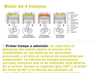 Mecanismos de transformación Transforma el movimiento circular en rectilíneo 