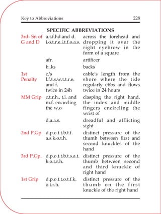 228
SPECIFIC ABBREVIATIONS
a.t.f.hd.and d. across the forehead and
i.o.t.r.e.i.t.f.o.a.s. dropping it over the
right eyebrow in the
form of a square
afr. artificer
b..ks backs
c.'s cable's length from the
l.f.t.s.w.t.t.r.e. shore where the tide
and f. regularly ebbs and flows
twice in 24h twice in 24 hours
c.t.r.h., t.i. and clasping the right hand,
m.f. encircling the index and middle
the w.o fingers encircling the
wrist of
d.a.a.s. dreadful and afflicting
sight
d.p.o.t.t.b.t.f. distinct pressure of the
a.s.k.o.t.h. thumb between first and
second knuckles of the
hand
d.p.o.t.t.b.t.s.a.t. distinct pressure of the
k.o.t.r.h. thumb between second
and third knuckle of
right hand
d.p.o.t.t.o.t.f.k. distinct pressure of the
o.t.r.h. t h u m b o n t h e f i r s t
knuckle of the right hand
3rd- Sn of
G and D
1st
Penalty
MM Grip
2nd P.Gp
3rd P.Gp.
1st Grip
Key to Abbreviations
 