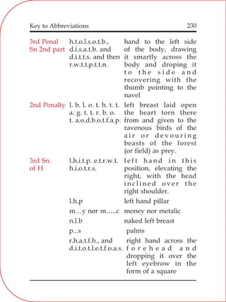 230
3rd Penal
Sn 2nd part
2nd Penalty
3rd Sn.
of H
h.t.o.l.s.o.t.b., hand to the left side
d.i.s.a.t.b. and of the body, drawing
d.i.t.t.s. and then it smartly across the
r.w.t.t.p.t.t.n. body and droping it
t o t h e s i d e a n d
recovering with the
thumb pointing to the
navel
l. b. l. o. t. h. t. t. left breast laid open
a. g. t. t. r. b. o. the heart torn there
t. a.o.d.b.o.t.f.a.p. from and given to the
ravenous birds of the
a i r o r d e v o u r i n g
beasts of the forest
(or field) as prey.
l.h.i.t.p. e.t.r.w.t. l e f t h a n d i n t h i s
h.i.o.t.r.s. position, elevating the
right, with the head
i n c l i n e d o v e r t h e
right shoulder.
l.h.p left hand pillar
m…y nor m…..c money nor metalic
n.l.b naked left breast
p...s palms
r.h.a.t.f.h., and right hand across the
d.i.t.o.t.l.e.t.f.o.a.s. f o r e h e a d a n d
dropping it over the
left eyebrow in the
form of a square
Key to Abbreviations
 