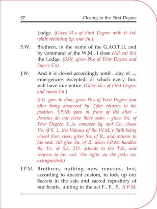 Closing in the First Degree57
Lodge.
S.W. Brethren, in the name of the G.AO.T.U, and
by command of the W.M., I close
the Lodge.
J.W. And it is closed accordingly until ...day of ...,
emergencies excepted, of which every Bro.
will have due notice.
I.P.M. Brethren, nothing now remains, but,
according to ancient custom, to lock up our
Secrets in the safe and sacred repository of
our hearts, uniting in the act F., F., F..
(Gives kk.s of First Degree with lt. hd.
while retaining Sp. and Sn.).
(All cut Sn)
(S.W. gives kk.s of First Degree and
lowers Cn).
(Gives kk.s of First Degree
and raises Cn.)
(I.G. goes to door, gives kk.s of First Degree and
after being answered by Tyler returns to his
position. I.P.M. goes in front of the altar -
deacons do not leave their seats - gives Sn. of
First Degree, k...ls, removes Sq. and Cs., closes
Vs. of S. L, the Volume of the W.M.'s faith being
closed first, rises, gives Sn. of R., and returns to
his seat. All give Sn. of R. when I.P.M. handles
the Vs. of S.L. J.D. attends to the T.B., and
returns to his seat. The lights on the ped.s are
extinguished.)
(I.P.M.
 
