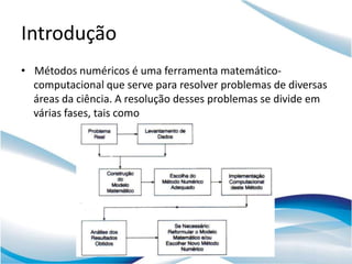 Introdução
• Métodos numéricos é uma ferramenta matemático-
  computacional que serve para resolver problemas de diversas
  áreas da ciência. A resolução desses problemas se divide em
  várias fases, tais como
 