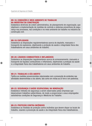 Engenharia de Segurança do Trabalho
NR-19: EXPLOSIVOS
Estabelece as disposições regulamentadoras acerca do depósito, manuseio e
transporte de explosivos, objetivando a proteção da saúde e integridade física dos
trabalhadores em seus ambientes de trabalho.
NR-20: LÍQUIDOS COMBUSTÍVEIS E INFLAMÁVEIS
Estabelece as disposições regulamentares acerca do armazenamento, manuseio e
transporte de líquidos combustíveis e inflamáveis, objetivando a proteção da saúde
e a integridade física dos trabalhadores em seus ambientes de trabalho.
NR-22: SEGURANÇA E SAÚDE OCUPACIONAL NA MINERAÇÃO
Estabelece métodos de segurança a serem observados pelas empresas que
desenvolvam trabalhos subterrâneos, de modo a proporcionar a seus empregados
satisfatórias condições de Segurança e Medicina do Trabalho.
NR-23: PROTEÇÃO CONTRA INCÊNDIOS
Estabelece as medidas de proteção contra incêndios que devem dispor os locais de
trabalho, visando à prevenção da saúde e da integridade física dos trabalhadores.
N
D
d
c
e
N
E
f
m
N
E
s
f
N
D
E
a
s
N
E
S
à
c
d
NR-21: TRABALHO A CÉU ABERTO
Tipifica as medidas prevencionistas relacionadas com a prevenção de acidentes nas
atividades desenvolvidas a céu aberto, tais como em minas ao ar livre e em pedreiras.
NR-18: CONDIÇÕES E MEIO AMBIENTE DE TRABALHO
NA INDÚSTRIA DA CONSTRUÇÃO
Estabelece diretrizes de ordem administrativa, de planejamento de organização, que
objetivem a implementação de medidas de controle e sistemas preventivos de segu-
rança nos processos, nas condições e no meio ambiente de trabalho na indústria da
construção civil.
22
 