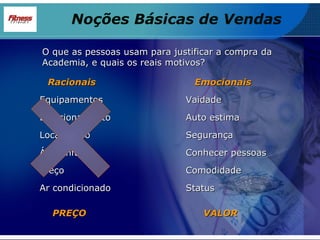 O que as pessoas usam para justificar a compra da Academia, e quais os reais motivos? Equipamentos Ar condicionado Estacionamento Preço Localização Área infantil Racionais Emocionais Vaidade Auto estima Segurança Conhecer pessoas Comodidade Status Noções Básicas de Vendas PREÇO VALOR 
