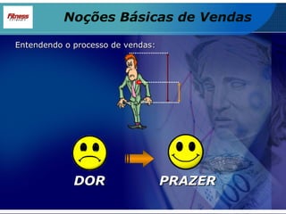 Noções Básicas de Vendas DOR PRAZER Entendendo o processo de vendas: 