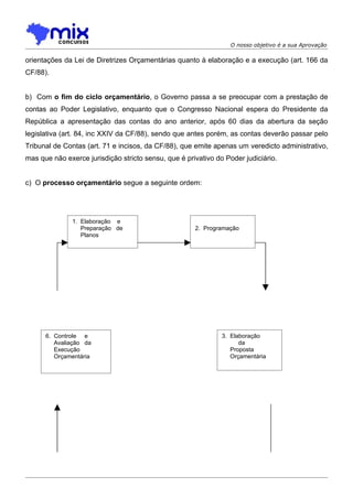 O nosso objetivo é a sua Aprovação

orientações da Lei de Diretrizes Orçamentárias quanto à elaboração e a execução (art. 166 da
CF/88).


b) Com o fim do ciclo orçamentário, o Governo passa a se preocupar com a prestação de
contas ao Poder Legislativo, enquanto que o Congresso Nacional espera do Presidente da
República a apresentação das contas do ano anterior, após 60 dias da abertura da seção
legislativa (art. 84, inc XXIV da CF/88), sendo que antes porém, as contas deverão passar pelo
Tribunal de Contas (art. 71 e incisos, da CF/88), que emite apenas um veredicto administrativo,
mas que não exerce jurisdição stricto sensu, que é privativo do Poder judiciário.


c) O processo orçamentário segue a seguinte ordem:




               1. Elaboração e
                  Preparação de                       2. Programação
                  Planos




      6. Controle e                                            3. Elaboração
         Avaliação da                                                da
         Execução                                                 Proposta
         Orçamentária                                             Orçamentária
 