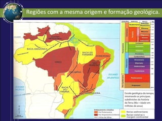 • Regiões com a mesma origem e formação geológica.
 