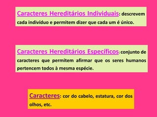 Caracteres Hereditários Individuais: descrevem
cada indivíduo e permitem dizer que cada um é único.




Caracteres Hereditários Específicos: conjunto de
caracteres que permitem afirmar que os seres humanos
pertencem todos à mesma espécie.




     Caracteres: cor do cabelo, estatura, cor dos
     olhos, etc.
 