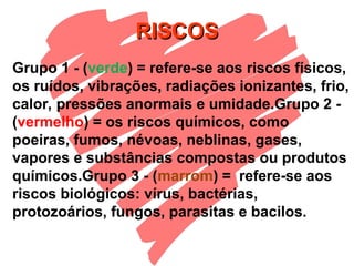 RISCOS
RISCOS
Grupo 1 - (verde) = refere-se aos riscos físicos,
os ruídos, vibrações, radiações ionizantes, frio,
calor, pressões anormais e umidade.Grupo 2 -
(vermelho) = os riscos químicos, como
poeiras, fumos, névoas, neblinas, gases,
vapores e substâncias compostas ou produtos
químicos.Grupo 3 - (marrom) = refere-se aos
riscos biológicos: vírus, bactérias,
protozoários, fungos, parasitas e bacilos.
 