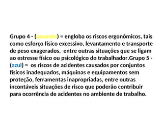 Grupo 4 - (amarelo) = engloba os riscos ergonômicos, tais
como esforço físico excessivo, levantamento e transporte
de peso exagerados, entre outras situações que se ligam
ao estresse físico ou psicológico do trabalhador.Grupo 5 -
(azul) = os riscos de acidentes causados por conjuntos
físicos inadequados, máquinas e equipamentos sem
proteção, ferramentas inapropriadas, entre outras
incontáveis situações de risco que poderão contribuir
para ocorrência de acidentes no ambiente de trabalho.
 
