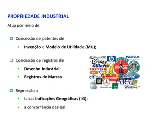 PROPRIEDADE INDUSTRIAL
Atua por meio de

  Concessão de patentes de

        Invenção e Modelo de Utilidade (MU);

  Concessão de registros de

        Desenho Industrial;
        Registros de Marcas

  Repressão a

        falsas Indicações Geográficas (IG);
        à concorrência desleal.
 