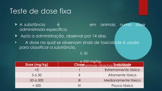 Teste de dose fixa
Dose (mg/kg) Classe Toxicidade
<5 I Extremamente tóxico
5 a 50 II Altamente tóxico
50 a 500 III Medianamente tóxico
> 500 IV Pouco tóxico
em animais numa dose
 A substância é
administrada específica.
 Após a administração, observar por 14 dias.
 A dose na qual se observam sinais de toxicidade é usada
para classificar a substância.
5, 50
e 500 mg/kg
10 animais (machos e fêmeas)
 