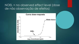 NOEL = no observed effect level (dose
de não observação de efeitos)
 