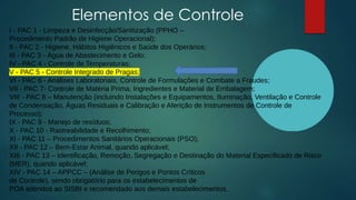 Elementos de Controle
I - PAC 1 - Limpeza e Desinfecção/Sanitização (PPHO –
Procedimento Padrão de Higiene Operacional);
II - PAC 2 - Higiene, Hábitos Higiênicos e Saúde dos Operários;
III - PAC 3 - Água de Abastecimento e Gelo;
IV - PAC 4 - Controle de Temperaturas;
V - PAC 5 - Controle Integrado de Pragas;
VI - PAC 6 - Análises Laboratoriais, Controle de Formulações e Combate a Fraudes;
VII - PAC 7- Controle de Matéria Prima, Ingredientes e Material de Embalagem;
VIII - PAC 8 – Manutenção (incluindo Instalações e Equipamentos, Iluminação, Ventilação e Controle
de Condensação, Águas Residuais e Calibração e Aferição de Instrumentos de Controle de
Processo);
IX - PAC 9 - Manejo de resíduos;
X - PAC 10 - Rastreabilidade e Recolhimento;
XI - PAC 11 – Procedimentos Sanitários Operacionais (PSO);
XII - PAC 12 – Bem-Estar Animal, quando aplicável;
XIII - PAC 13 – Identificação, Remoção, Segregação e Destinação do Material Especificado de Risco
(MER), quando aplicável;
XIV - PAC 14 – APPCC – (Análise de Perigos e Pontos Críticos
de Controle), sendo obrigatório para os estabelecimentos de
POA aderidos ao SISBI e recomendado aos demais estabelecimentos.
 