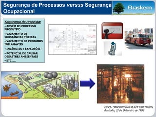 Segurança de Processo:
• ADVÉM DO PROCESSO
PRODUTIVO
• VAZAMENTO DE
SUBSTÂNCIAS TÓXICAS
• VAZAMENTO DE PRODUTOS
INFLAMÁVEIS
• INCÊNDIOS e EXPLOSÕES
• POTENCIAL DE CAUSAR
DESASTRES AMBIENTAIS
• ETC ....
Segurança de Processos versus Segurança
Ocupacional
ESSO LONGFORD GAS PLANT EXPLOSION
Australia, 25 de Setembro de 1998
 