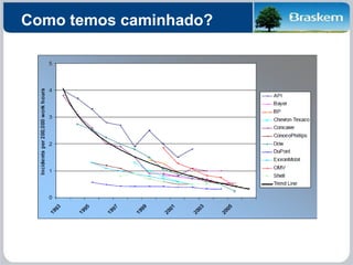 Como temos caminhado?
 