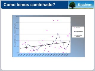 Como temos caminhado?
 