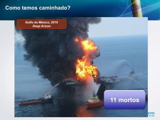 11 mortos
Golfo do México, 2010
Deep Arizon
Como temos caminhado?
 
