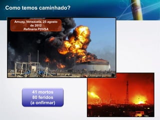 Amuay, Venezuela, 25 agosto
de 2012
Refinaria PDVSA
41 mortos
80 feridos
(a onfirmar)
Como temos caminhado?
 