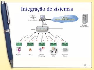Integração de sistemas 